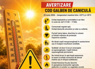Avertizare meteo: caniculă în Republica Moldova – temperaturi de până la +35°C